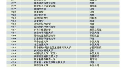 重磅！泰晤士高等教育发布2021年度新兴经济体大学排名！