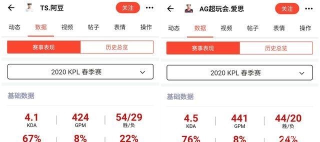 KPL总决赛预测,谁能夺冠,数据对比后我叹