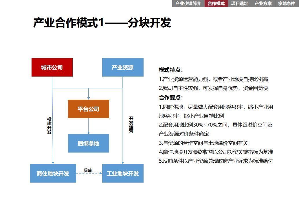 商业模式|“产业+地产”的几种商业模式及实操指引