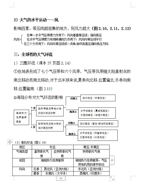 高一到高三，最全地理基础知识汇总，高中地理总复习必备资料！