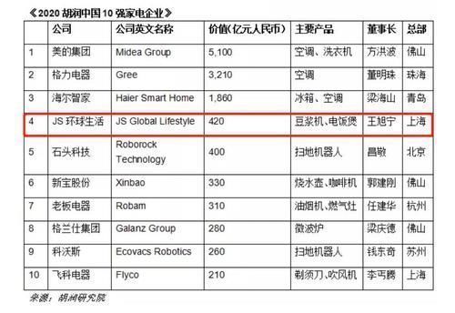 2010年豆浆机十大品牌榜单(图1)