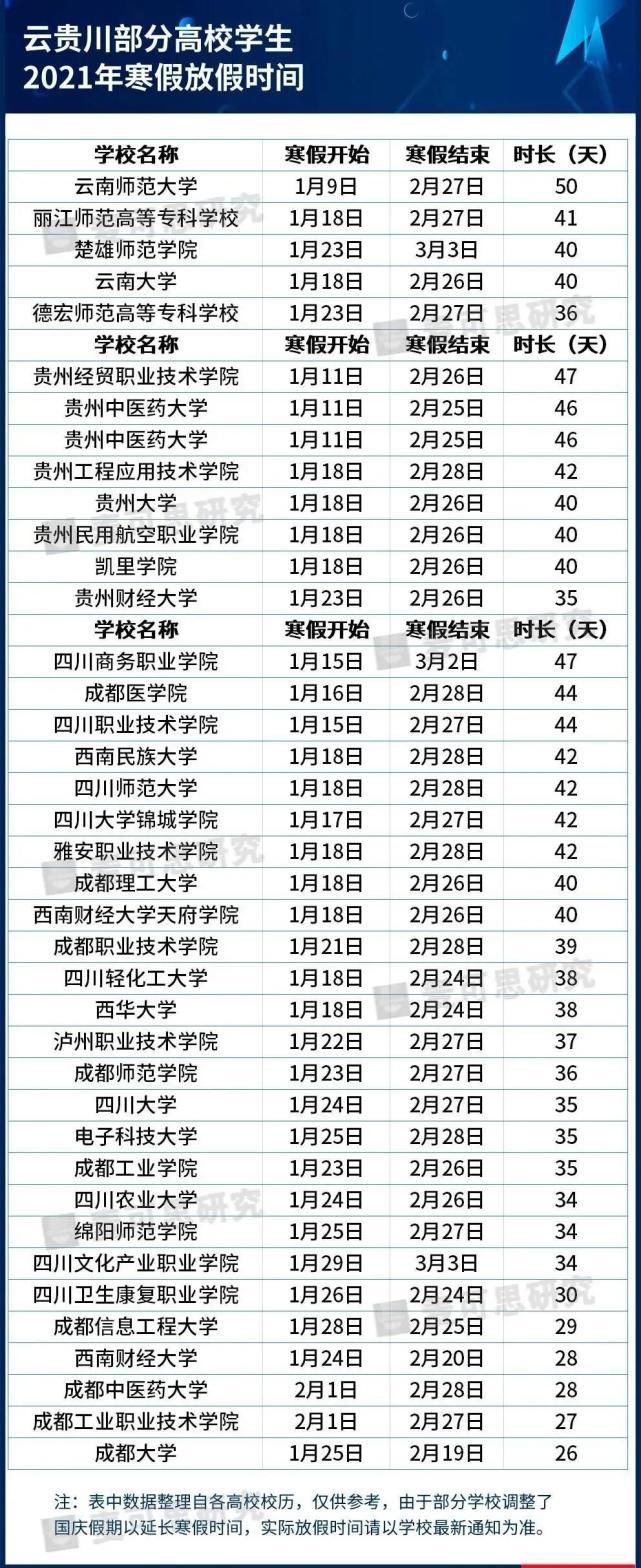 提前|错峰放寒假！部分大学已提前，重大放47天（附全国高校寒假时间）