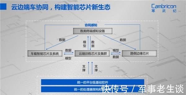 云边端车|硬核产品、多行业落地案例,寒武纪强势亮相2021 WAIC