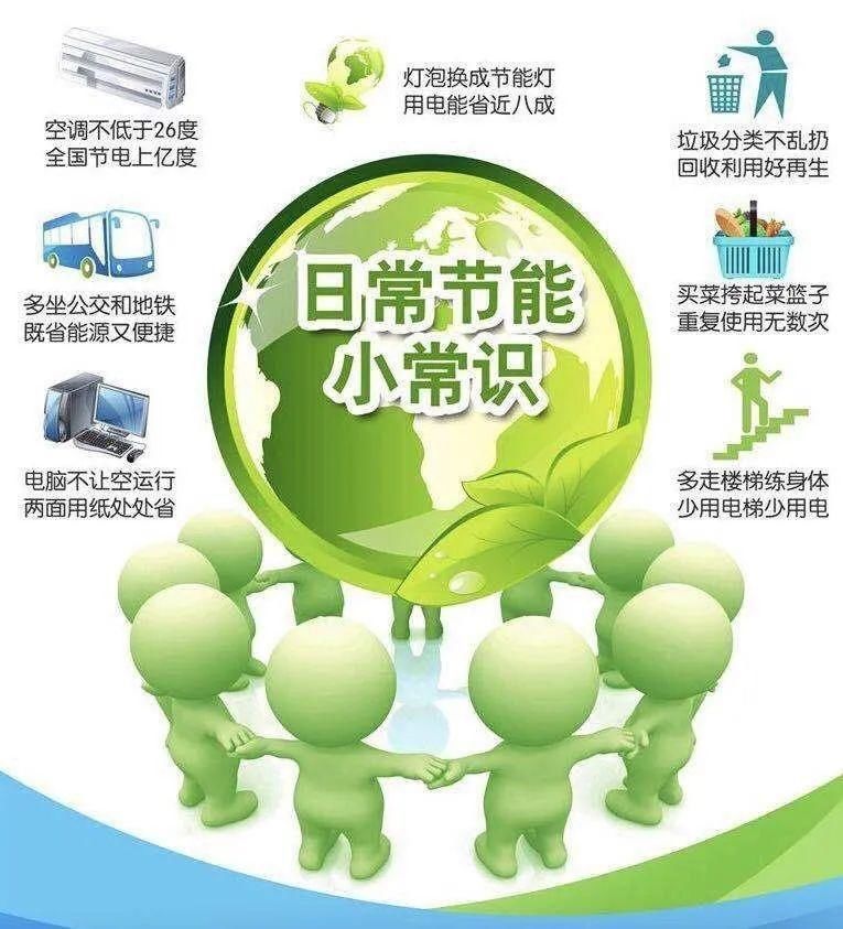 减排|节能减排，创建节约型社会