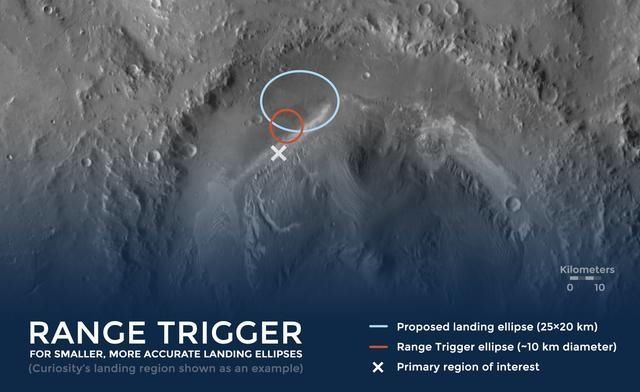 火星 美国宇航局即将着陆火星探测器，想要着陆成功，这些错不能犯