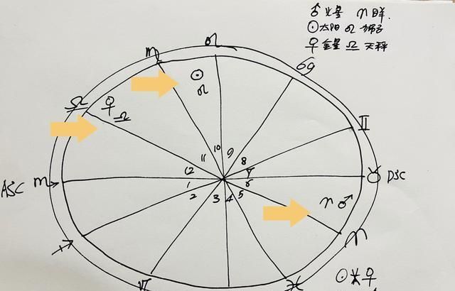 占星师|夫旺妻荣：这个星座女，所嫁之人，非富即贵，品貌兼优