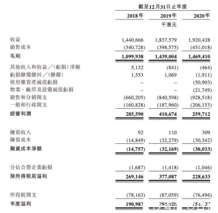 摩纳哥|一年卖6亿港元耳环，这家来自摩纳哥的小众饰品品牌，近6成收入来自中国内地……
