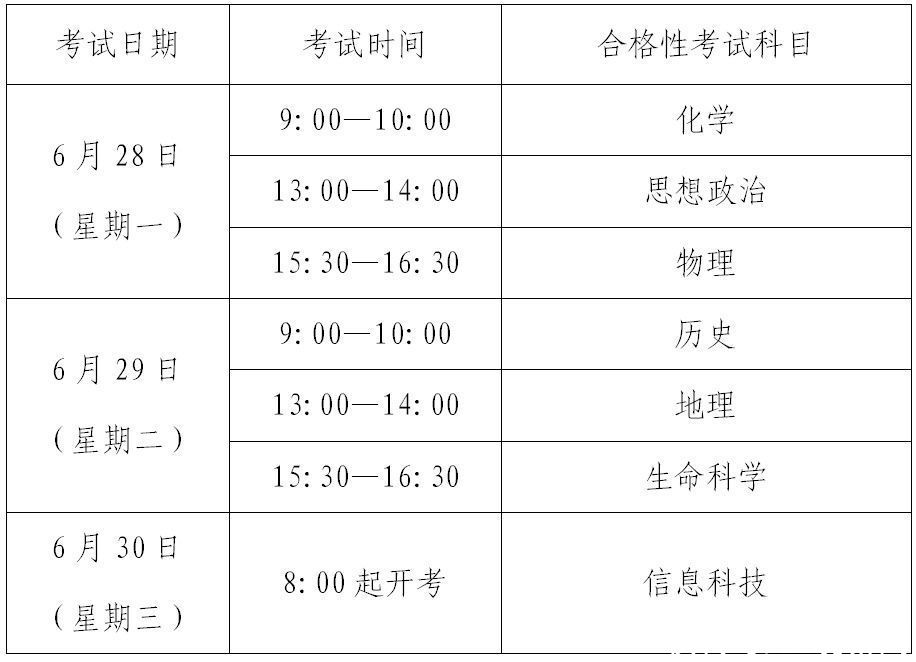 科目|2021年沪高中学业水平合格考下周一开始