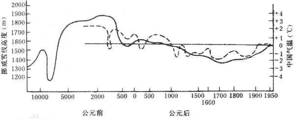 灭亡|大明劫,明朝是如何走向灭亡的?