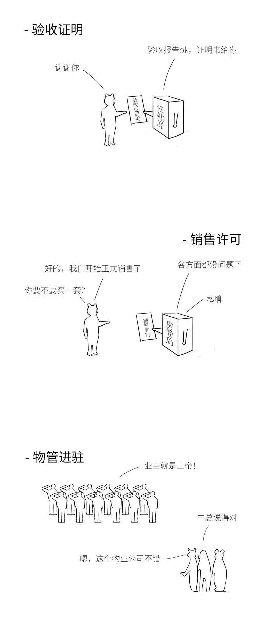 流程|漫画图解房地产开发全流程