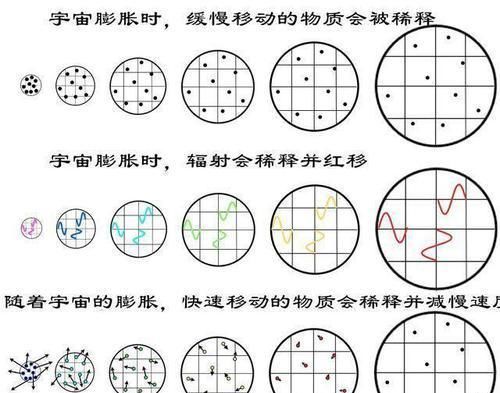牛顿 打开手电筒1秒后立即关闭,发出的光能照射到宇宙边缘吗