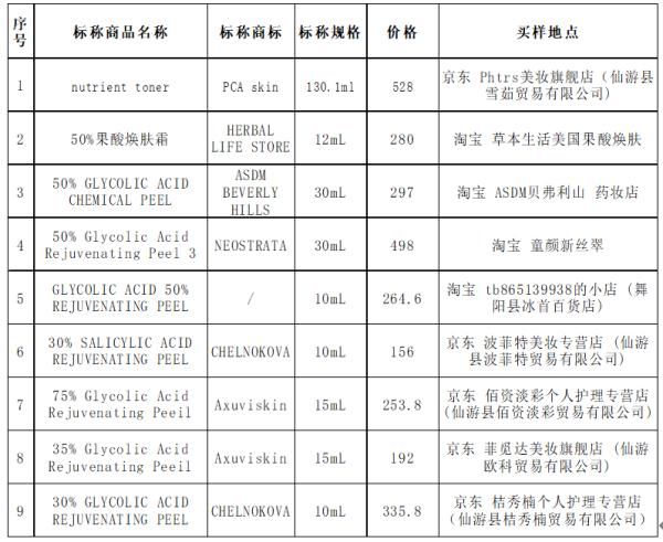 化妆品 刷酸=完美肌肤？跟风的你，小心“烂脸”