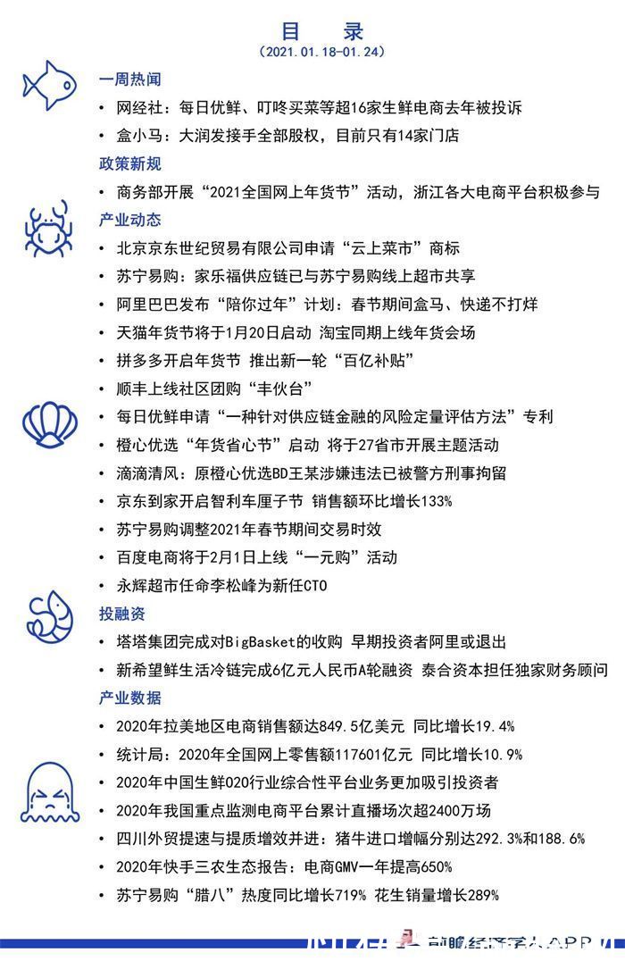 前瞻生鲜电商产业全球周报第75期:大润发接手盒小马股份 每日优鲜、叮咚买菜等生鲜电商被投诉