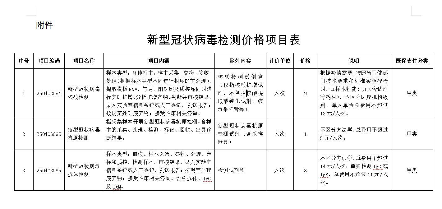 湖南核酸检测降价：单人单检13元、多人混检3元