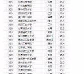 中国科学技术大学|中国最好大学出炉，清北浙前三，双一流表现突出，有你的吗！