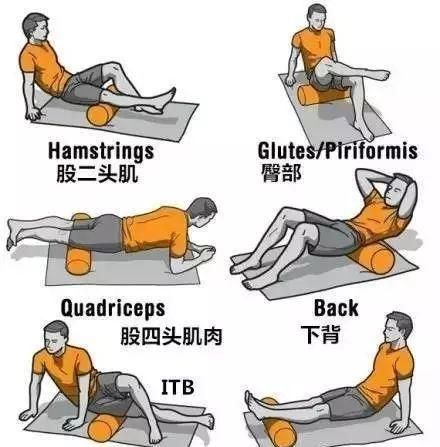 健身|健身运动后，怎么快速摆脱疲劳？