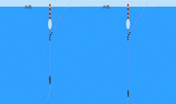 钓法|钓鱼技巧：麻团钓法操作要领和调漂技巧，钓鱼人的必修课！