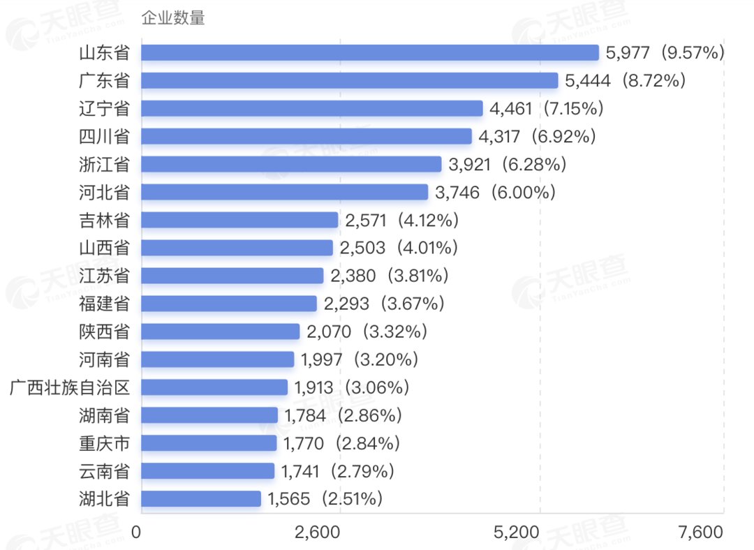 天眼查|半年吸金超50亿 口腔医疗赛道今年已新增超7000家相关企业