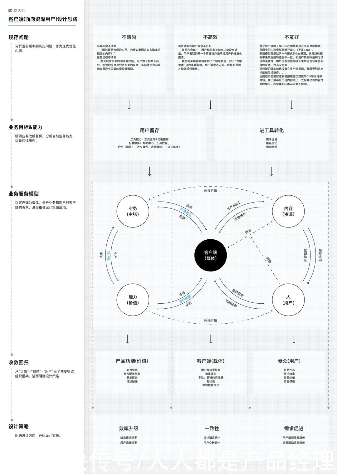 辅助|系统化思维如何辅助设计实现