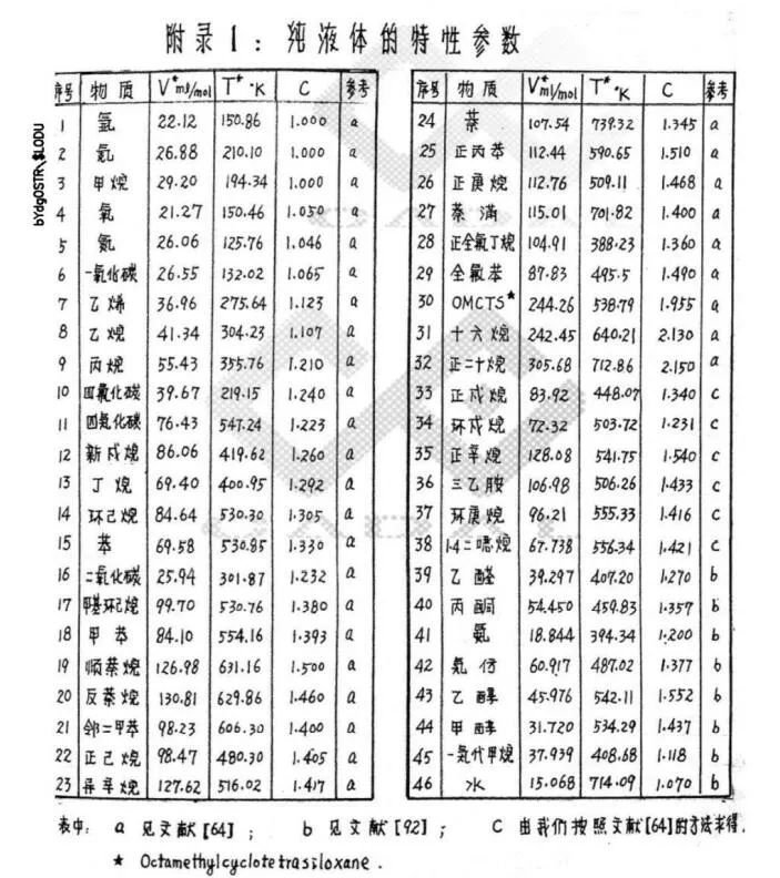 白塔|他手写129页毕业论文，堪比打印