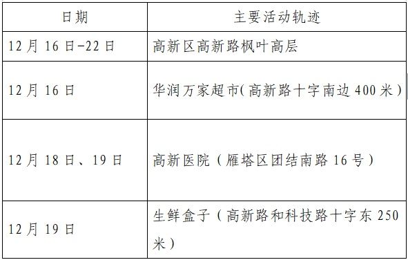 雁塔区|新增确诊病例活动轨迹公布！