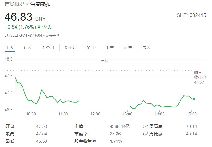 营收|海康威视去年营收813亿元，净利润增长25%