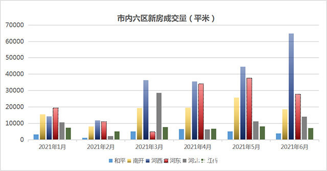 板块|河东发力！天津楼市终于到第二梯队了？