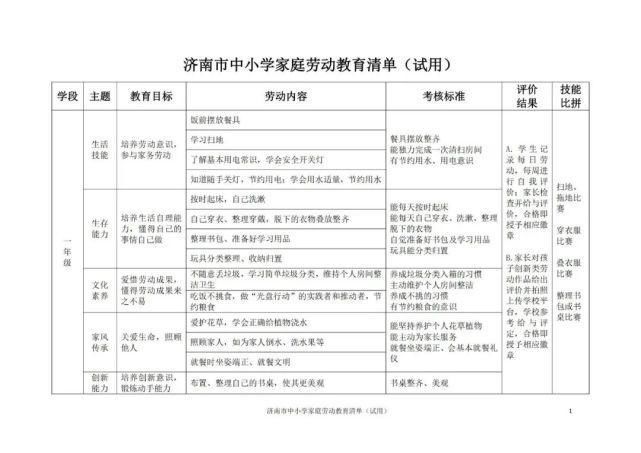 包含“五大主题”，涵盖小初高！《济南市中小学家庭劳动教育清单》发布