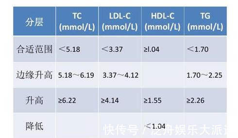 天然|“天然降血脂”的2种水果找到了!值得收藏,转给自己的家人看看