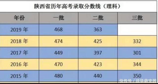 19年高考最幸运的“捡漏王”，468分考上985，堪称“锦鲤附身”