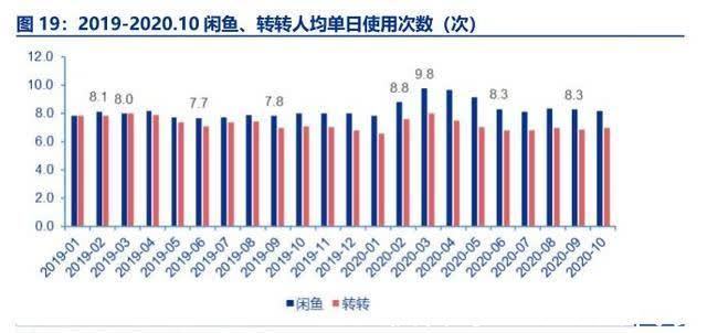 负面|冲刺5000亿GMV的闲鱼，负面缠身！靠阿里能否重启信任之门？