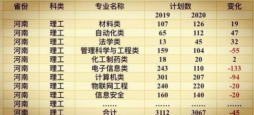 河南高考破百万，但省内名校不扩反缩，唯一的211也“随大流”