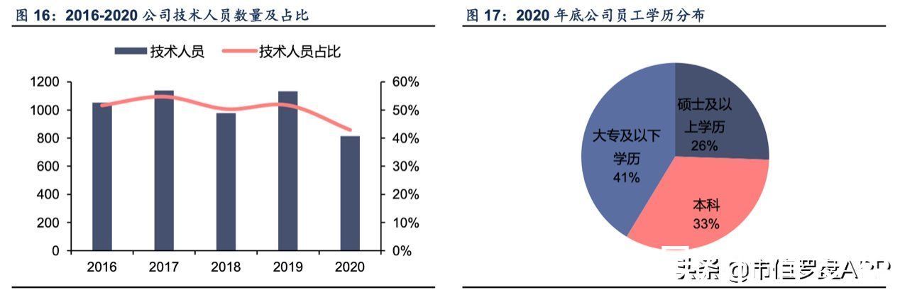 紫光国微|顶尖特种、安全芯片供应商，千亿龙头紫光国微财报有4点隐忧