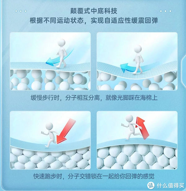 鞋面|崛起的国产跑鞋，哪些值得买？