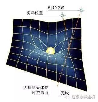 史上最烧脑物理学科普,看完瞬间涨知识!