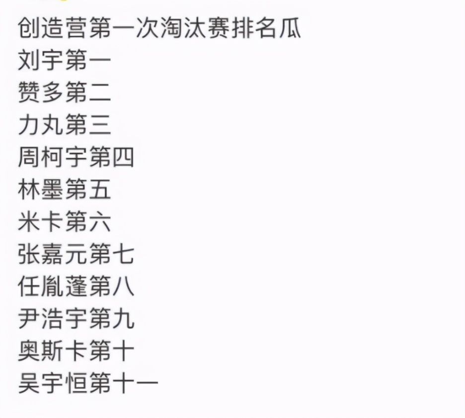 《创4》首轮淘汰赛名单曝光:米卡跌出前五,任胤蓬成最大争议