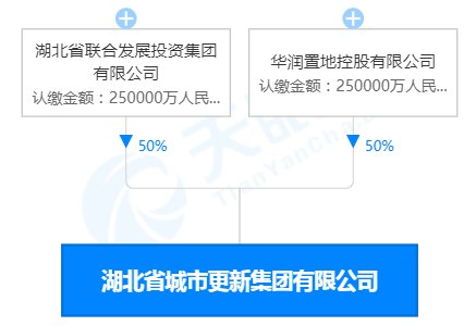 租赁|湖北省城市更新集团成立