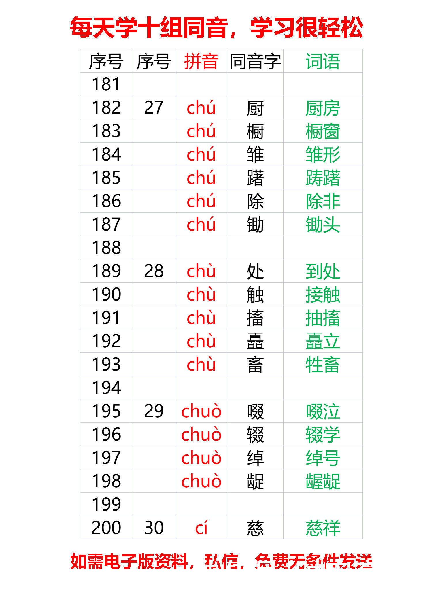 小学必背同音字大全249组同音（1-35组）每天学10组，25天全学会