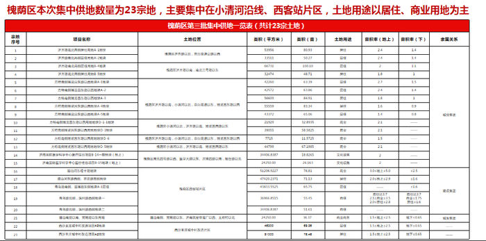 地块|详解济南最新供地：华山北规划鹤华文创水乡，103省道预留轨交用地