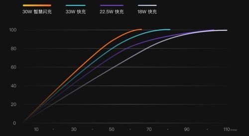 放大|天玑800U＋5000mAH，OPPO年末放大招，小米最大挑战者来了！