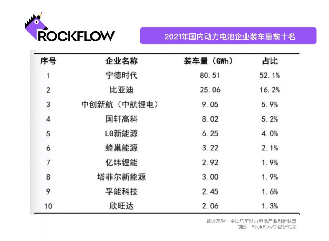 小鹏汽车|宁德时代的「至暗时刻」