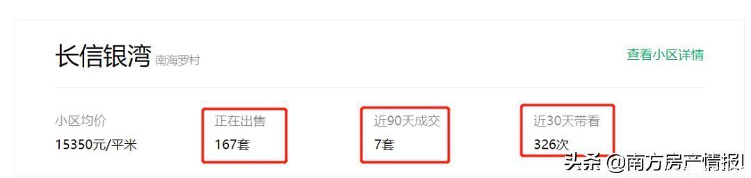 高明|不同的选择会导致资产具有极大的差距,高明最高暴跌43.4%