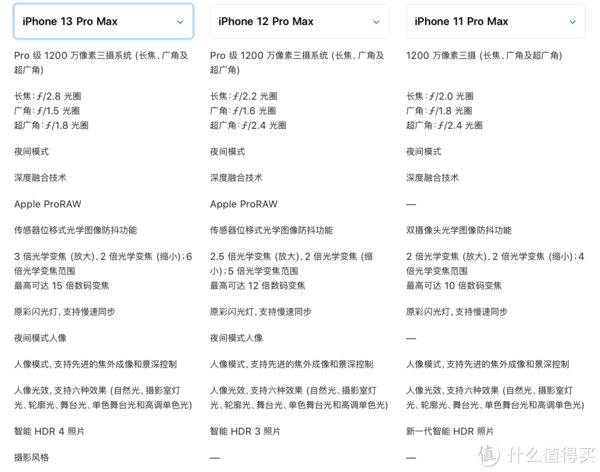 iphonese|iPhone13袭来——开学季iPhone选购指南