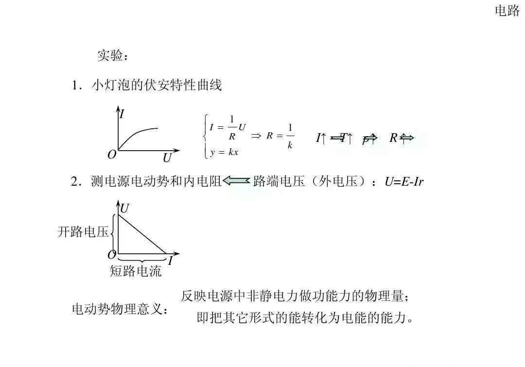 高中物理|高中物理全套基础归纳公式与定理规律总结