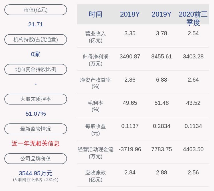 江西省|恒大高新：2020年前三季度净利润约3403万元，同比下降59.14%
