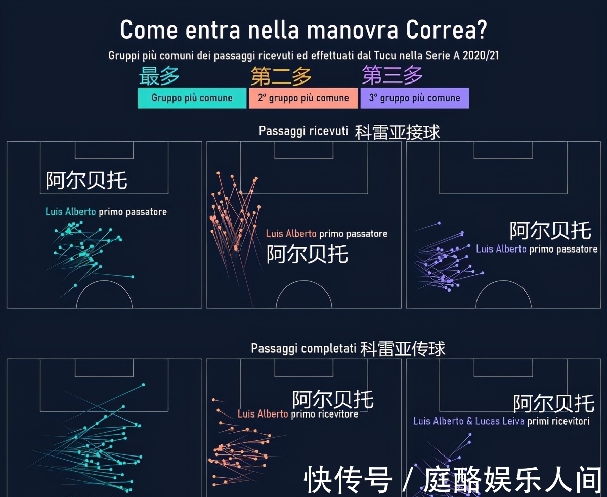 劳塔罗|西甲之后是意甲：阿根廷人才井喷，梅西队友16分钟2球领跑射手榜