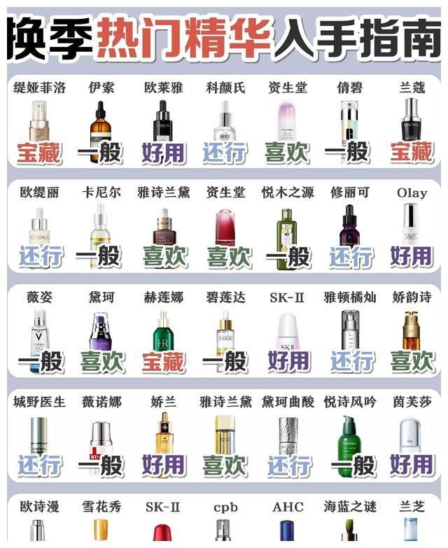 护肤精华黑榜,你的精华上榜了吗