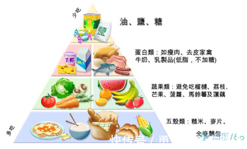 膳食纤维|糖尿病人不仅要“控糖”,5个饮食原则才让您没烦恼!——勇哥健康杂谈