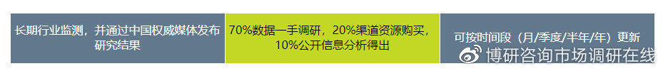 报告|2020-2025年中国半导体硅市场前瞻与投资预测报告