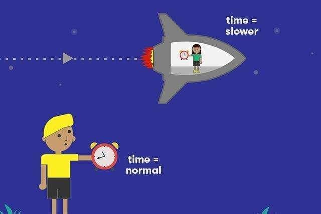 爱因斯坦说:时间并不存在,人类其实是被记忆欺骗了!如何理解?